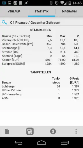 Auto-Kosten und Tankbuch PRO screenshot