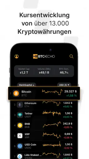 BTC-ECHO Bitcoin & Krypto News screenshot