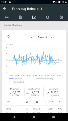Drivenote: Tankbuch & mehr screenshot