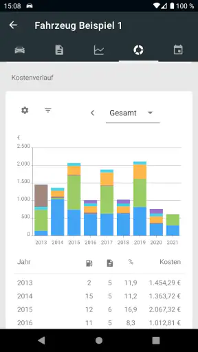 Drivenote: Tankbuch & mehr screenshot