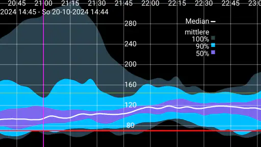 Juggluco screenshot