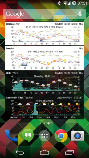 Meteogram – Spenden screenshot