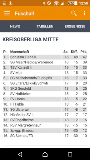 OSTHESSEN|NEWS screenshot