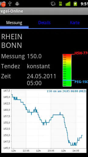 Pegel-Online screenshot