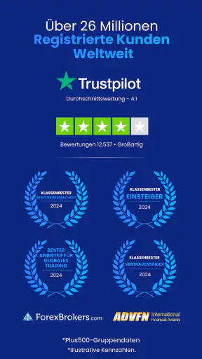 Plus500 Trading & Investieren screenshot