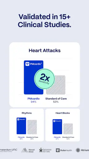 PMcardio for Individuals screenshot