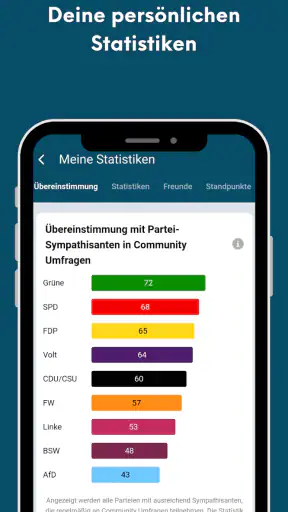 PolitPro: Politik & Wahltrends screenshot