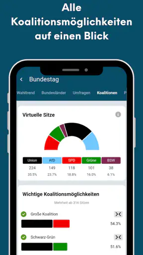 PolitPro: Politik & Wahltrends screenshot