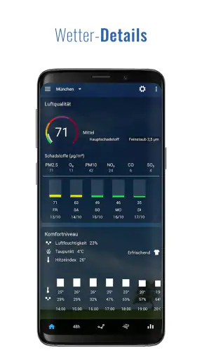 Sense Flip Clock & Weather Pro screenshot