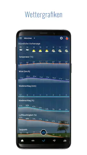 Sense Flip Clock & Weather Pro screenshot