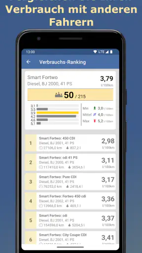 Spritmonitor: Verbrauch,Kosten screenshot