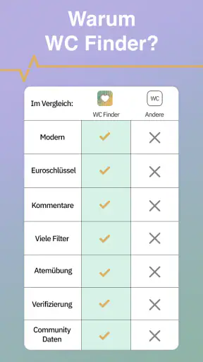 WC Finder screenshot