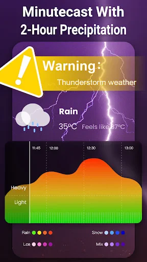 Wetter screenshot