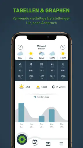 Wetter | Maschinenring screenshot