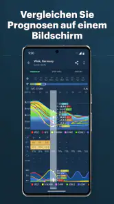 Windy.app: Windkarte, Gezeiten screenshot