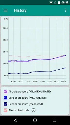 Accurate Barometer PRO screenshot