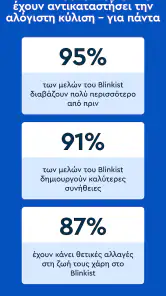 Blinkist: Ημερήσιες Περιλήψεις screenshot