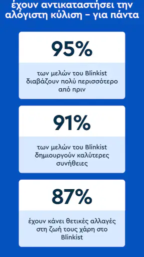 Blinkist: Ημερήσιες Περιλήψεις screenshot