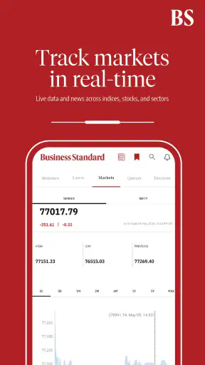 Business Standard: Market News screenshot