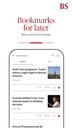 Business Standard: Market News screenshot