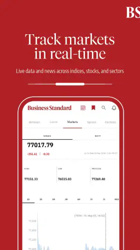 Business Standard: Market News screenshot