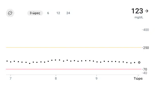 Dexcom Follow screenshot