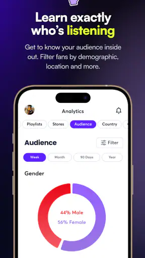 Ditto Music screenshot