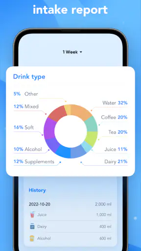 Drink Alarms: Water Tracker screenshot