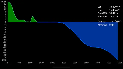 Elevation and Sea Depth screenshot