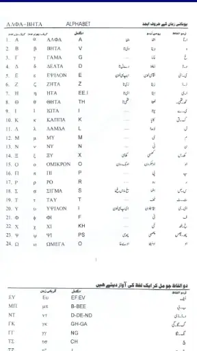 Greek Teacher - Urdu to Greek screenshot