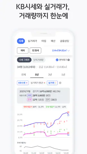 KB부동산 - 아파트 단지 매물 분양 빌라 시세 screenshot