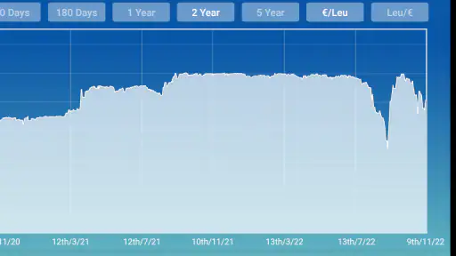 Leu Euro converter screenshot