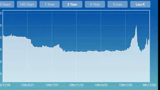 Leu Euro converter screenshot