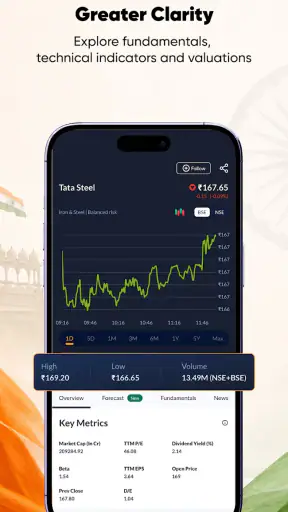 Mint: Stock Market & IPO News screenshot
