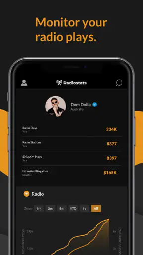 Songstats: Music Analytics screenshot