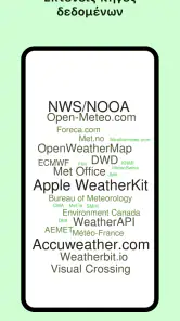 Today Weather: Ραντάρ, Widgets screenshot