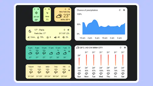 Today Weather: Ραντάρ, Widgets screenshot