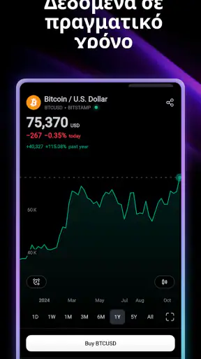 TradingView - Γραφήματα αγορών screenshot