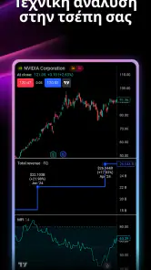 TradingView - Γραφήματα αγορών screenshot