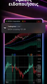 TradingView - Γραφήματα αγορών screenshot