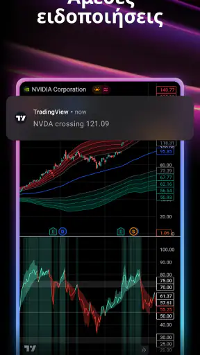 TradingView - Γραφήματα αγορών screenshot