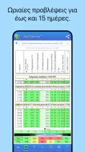 UAV Forecast για drones screenshot