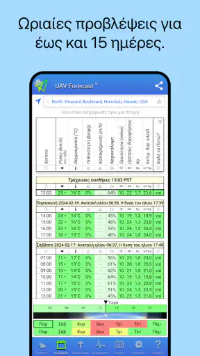 UAV Forecast για drones screenshot