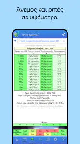 UAV Forecast για drones screenshot