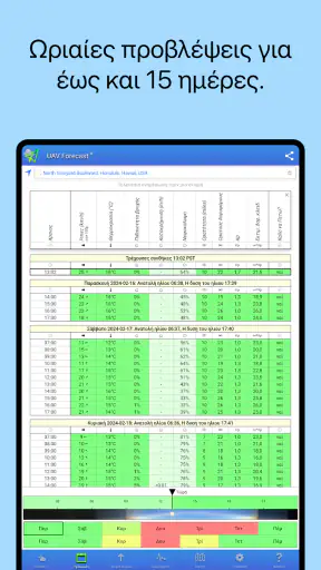UAV Forecast για drones screenshot