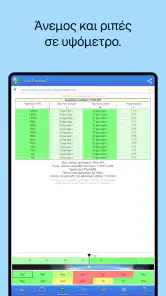 UAV Forecast για drones screenshot