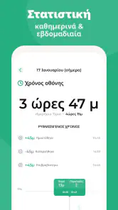 Γονικός Έλεγχος - Kidslox screenshot
