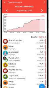 Γρήγορος Προϋπολογισμός screenshot