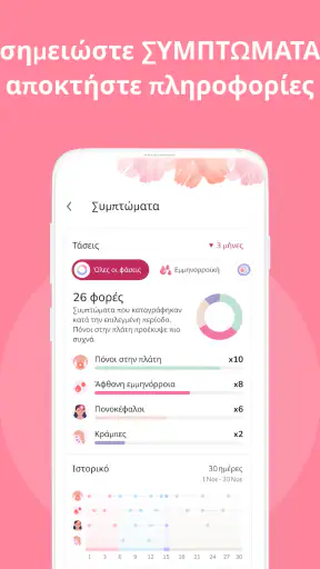 Ημερολόγιο Περιόδου screenshot