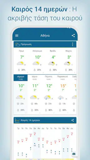 Καιρός & ραντάρ προειδοποίηση screenshot